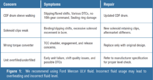 automotive part table